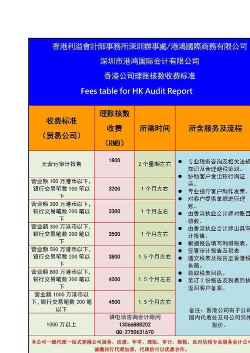 香港公司审计报告样本,香港公司做账报税,特价优惠